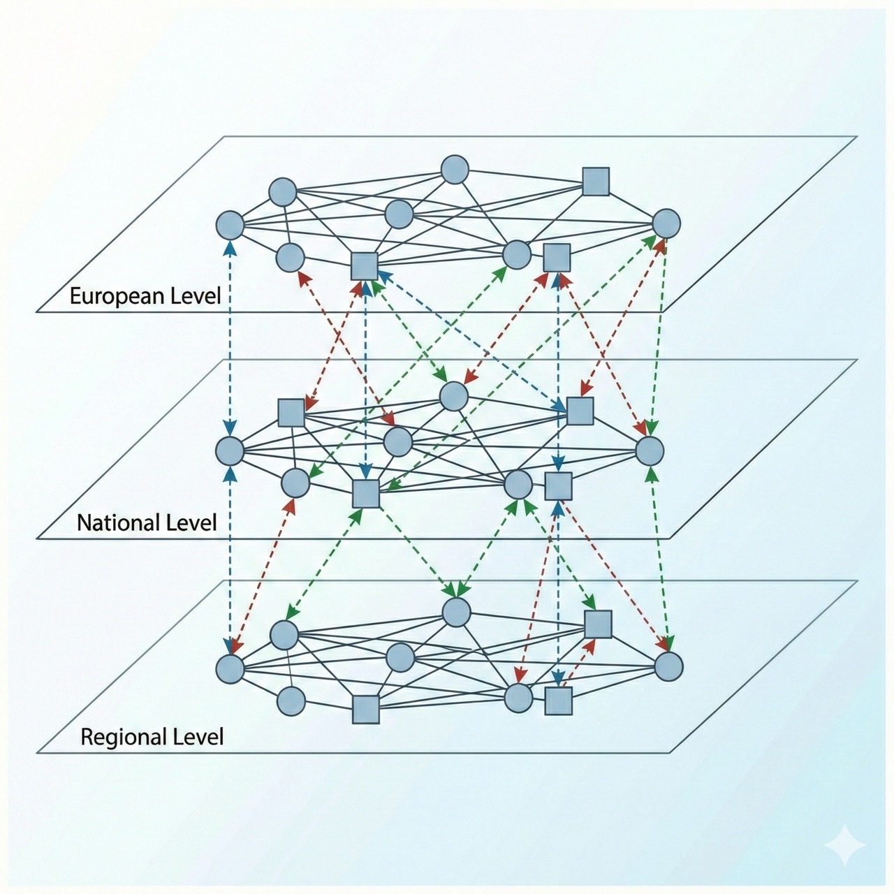 Netmapping visualization